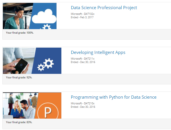 eDx & Microsoft Professional Program in Data Science